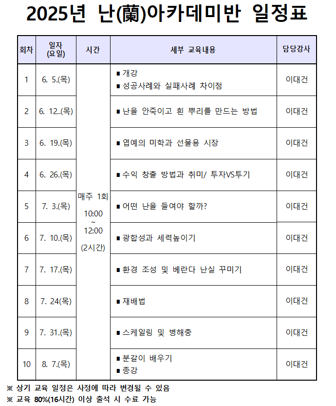 [크기변환]1-2. 관련사진(2025년 난(蘭) 아카데미 과정 교육생 모집).PNG