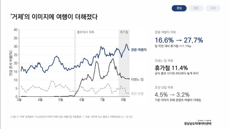[크기변환]관련사진(_거제야호~_ 한마디가 바꾼 거제의 이미지-2. 경상남도빅데이터센터).jpg