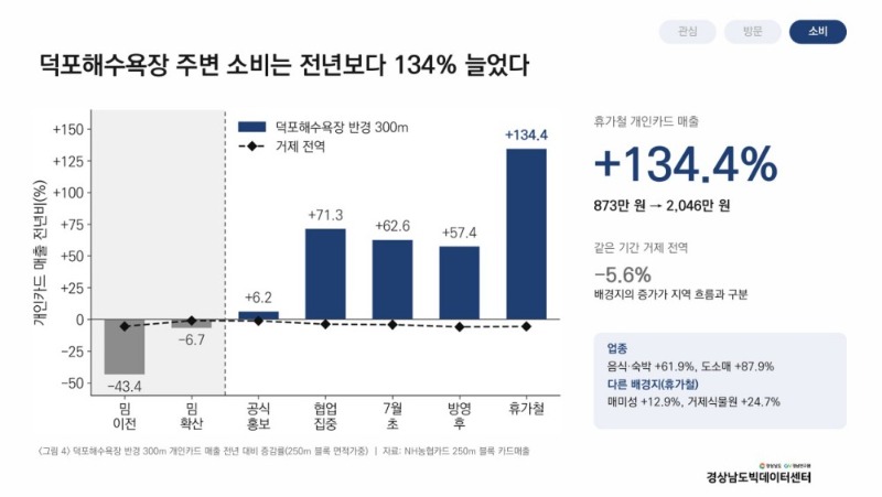 [크기변환]관련사진(_거제야호~_ 한마디가 바꾼 거제의 이미지-5. 경상남도빅데이터센터).jpg
